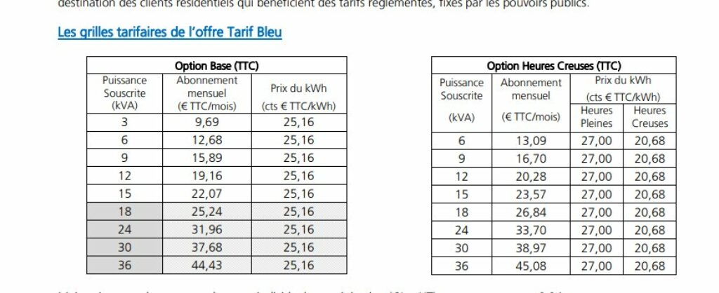 edf prix abonnement