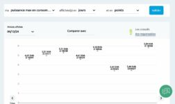 puissance max conso tableau