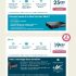The hut : 15 % de remise